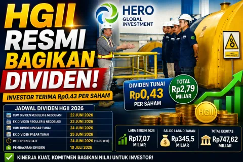 Dividen HGII Resmi Dibagikan! Investor Kantongi Rp0,43 per Saham, Catat Jadwal Cum Date 22 Juni 2026