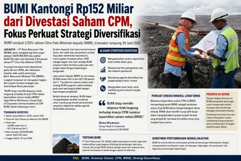 BUMI Kantongi Rp152 Miliar dari Divestasi CPM, Strategi Terbaru Perkuat Bisnis Tambang dan Diversifikasi