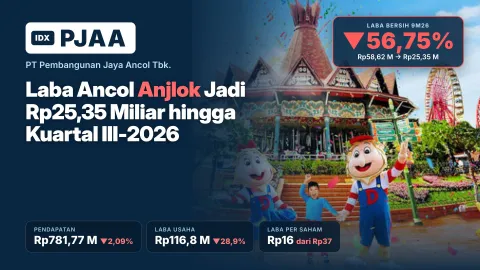 Update Laba Ancol (PJAA) Anjlok 56,75% Jadi Rp25,35 Miliar hingga Kuartal III-2026