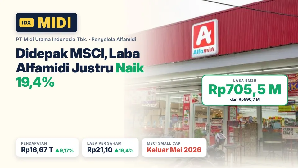 Terbaru MSCI Depak Alfamidi (MIDI),Laba Justru Naik 19,4% hingga Kuartal III-2026