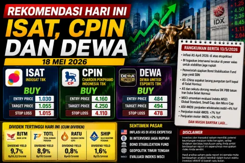 Rekomendasi Saham Hari Ini: ISAT, CPIN dan DEWA Jadi Sorotan, Investor Berebut Cum Dividen BJTM hingga TOTL
