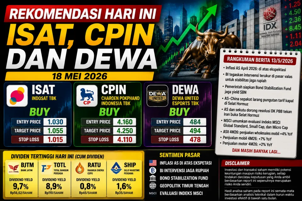 Rekomendasi Saham Hari Ini: ISAT, CPIN dan DEWA Jadi Sorotan, Investor Berebut Cum Dividen BJTM hingga TOTL