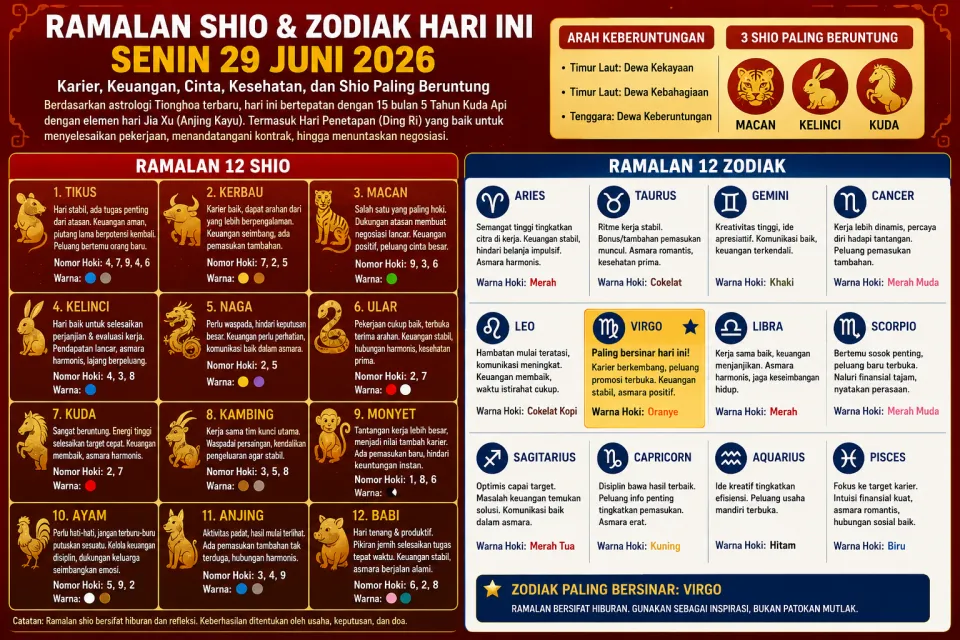 Ramalan Shio & Zodiak Hari Ini Senin 29 Juni 2026: 3 Shio Paling Hoki, Virgo Bersinar, Naga Diminta Waspada!
