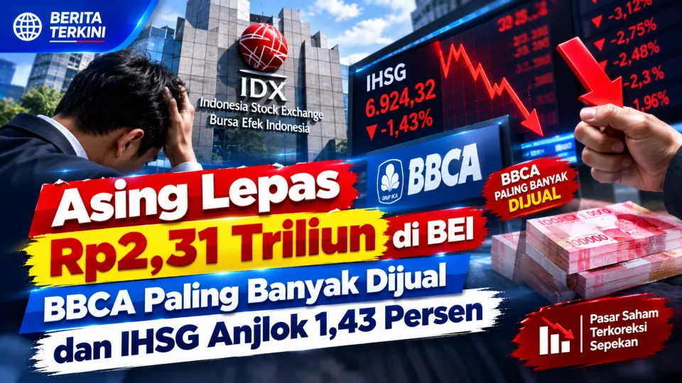 Asing Lepas Rp2,31 Triliun di BEI, BBCA Paling Banyak Dijual dan IHSG Anjlok 1,43 Persen Hari Ini