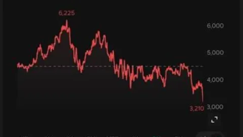 Breaking IHSG Sesi I Anjlok 0,69% ke 6.480, Saham Kesehatan Jadi Beban Utama