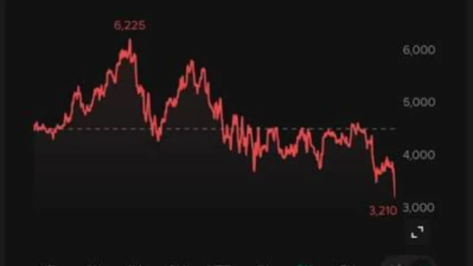 Breaking IHSG Sesi I Anjlok 0,69% ke 6.480, Saham Kesehatan Jadi Beban Utama
