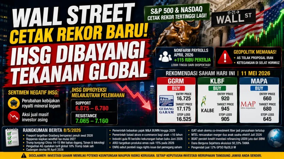 Update IHSG Dibayangi Tekanan Global dan Aksi Asing, Saham GGRM hingga MAPA Jadi Sorotan