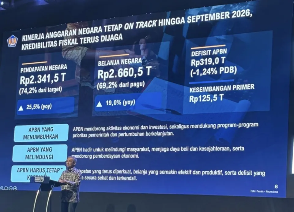 Pendapatan Negara Tembus Rp2.341 Triliun hingga September 2026, Defisit APBN Rp319 Triliun