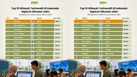 Kota Bekasi Tembus 10 Besar Wilayah Terinovatif Indonesia, Duduki Peringkat Keenam Nasional