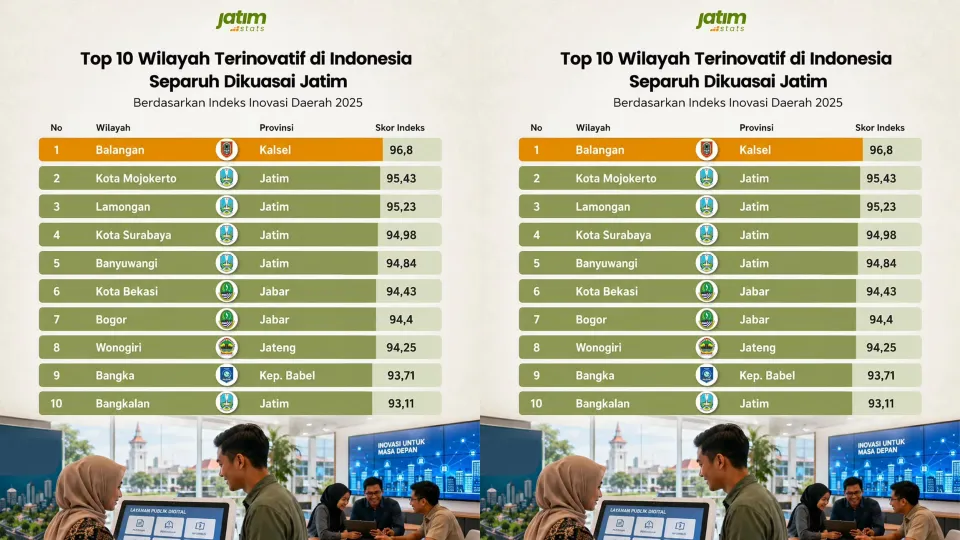 Kota Bekasi Tembus 10 Besar Wilayah Terinovatif Indonesia, Duduki Peringkat Keenam Nasional