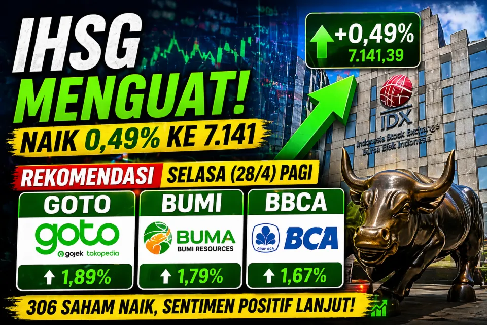 IHSG Hari Ini Menguat 0,49% ke 7.141 di Jakarta, Sektor Teknologi Pimpin Kenaikan Terbaru